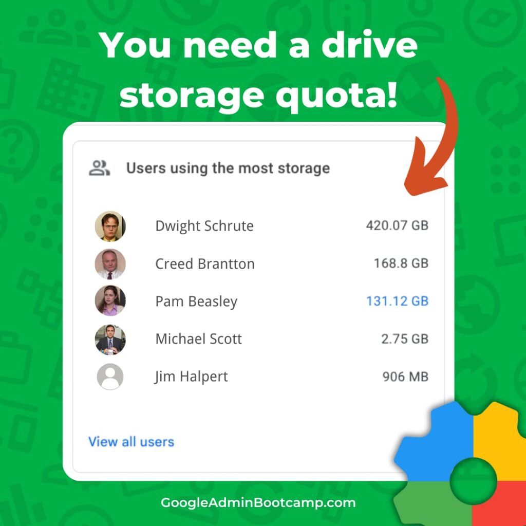 Screenshot of high storage users with Dwight schrute at the top of the list.